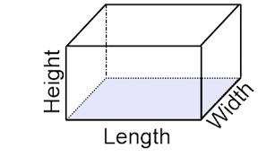 Diagram showing the progression of dimensions from zero (point) through first (line), second (square), and third (cube)