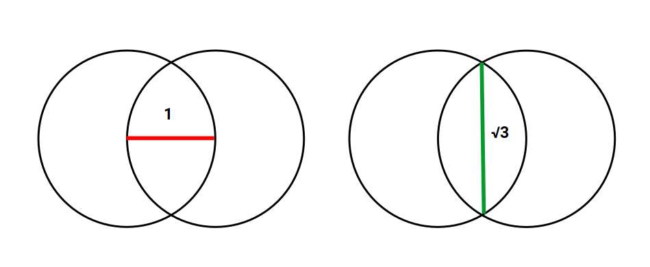 The Vesica Piscis formed by the intersection of two light spheres from observers at distance ONE