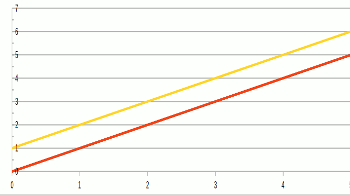 Vibrational dissolution wave