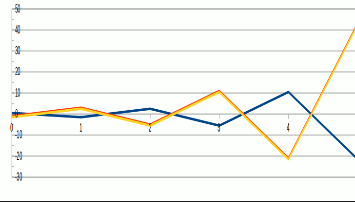 Explode dissolution wave