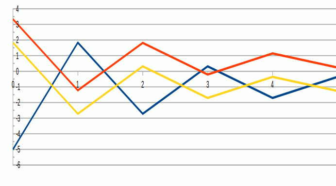 Implode dissolution wave