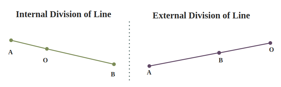 A line divided internally and externally