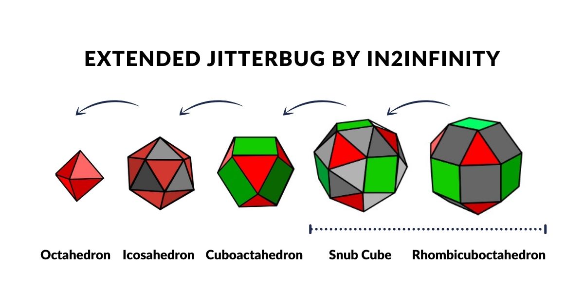 The Extended Jitterbug sequence of five polyhedra