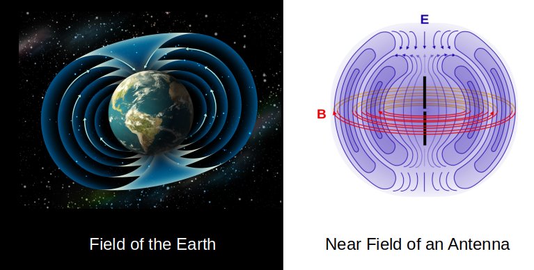 Diagram of the near-field torus around an antenna, showing how electromagnetic signals must overcome the toroidal boundary before propagating as waves