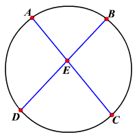 Intersecting chords inside a circle showing equal products of segments