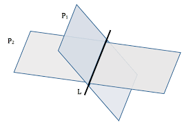 Two planes intersecting along a straight line