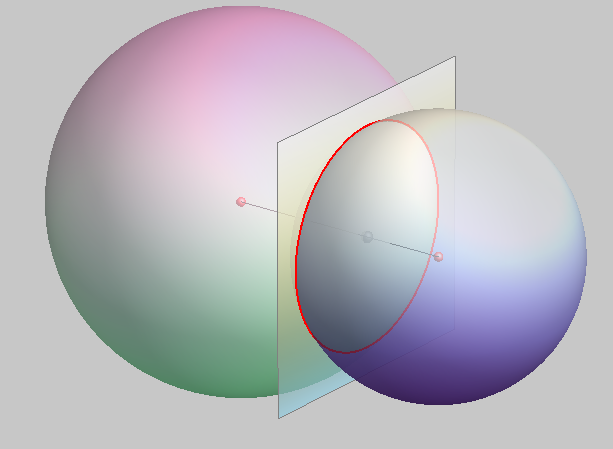 Intersection of two spherical surfaces