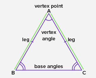 Isosceles triangle properties