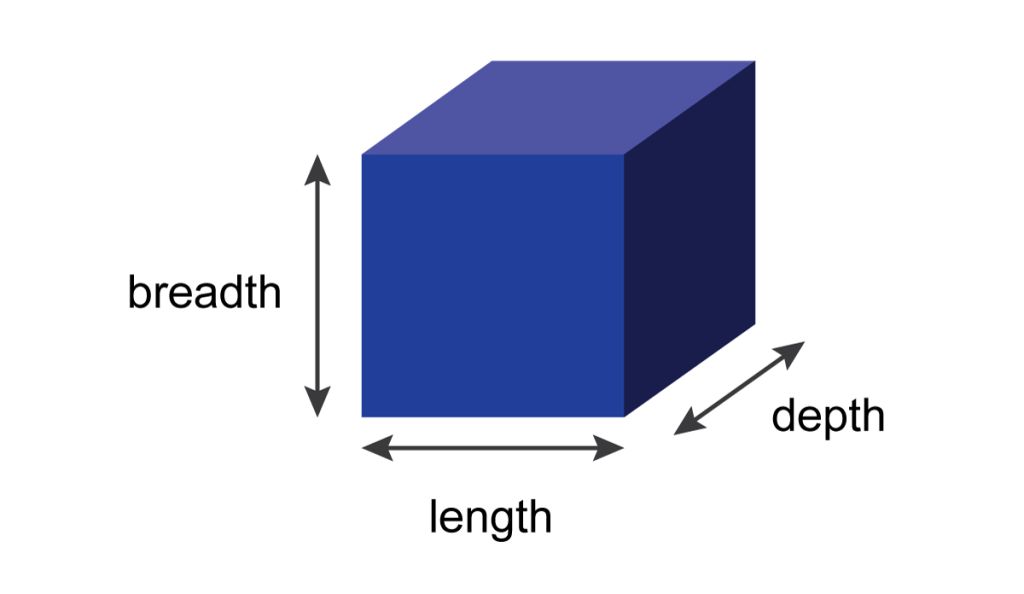 Length, depth, and breadth — the three dimensions of a solid