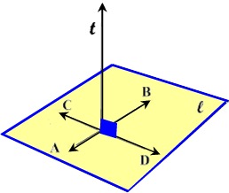 A line perpendicular to a plane