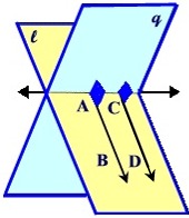 All perpendiculars at a point lie in one plane