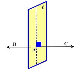 One perpendicular line through a point in a plane
