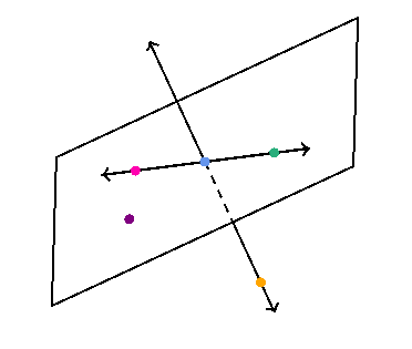 Lines and planes in three-dimensional space