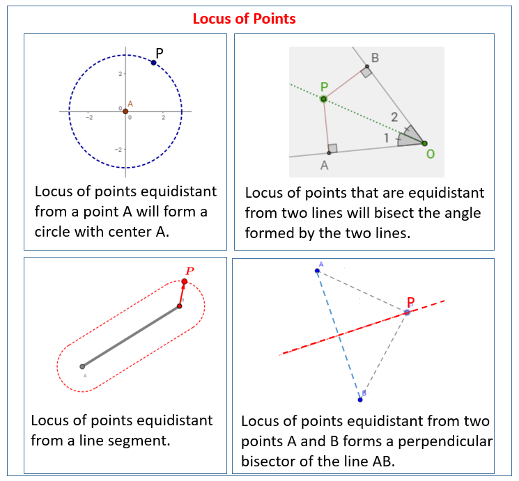 Locus of points equidistant from two endpoints