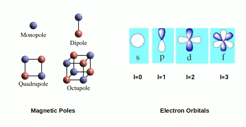 Diagram showing the alignment of CMB quadrupole and octupole modes with the ecliptic plane and F-orbital geometry