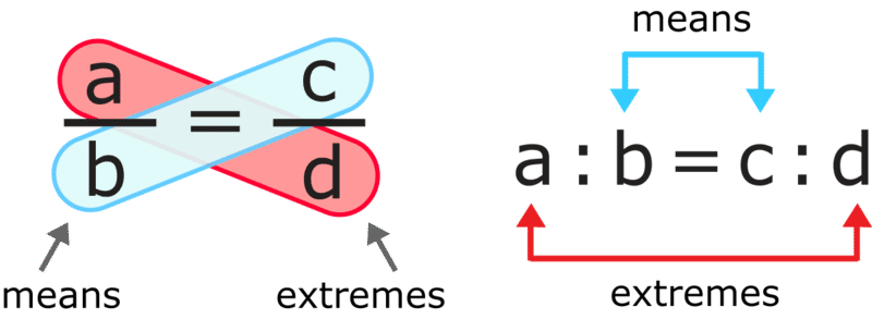 Means and extremes of a proportion