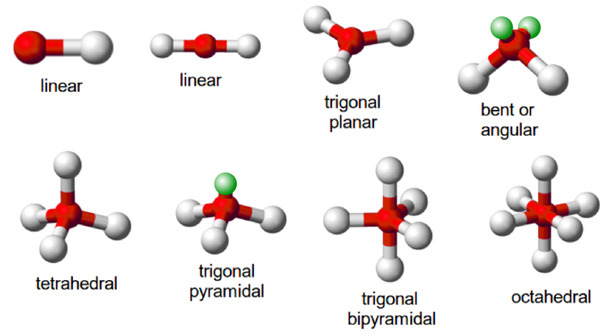 Molecular geometry showing the three-dimensional shapes of common molecules