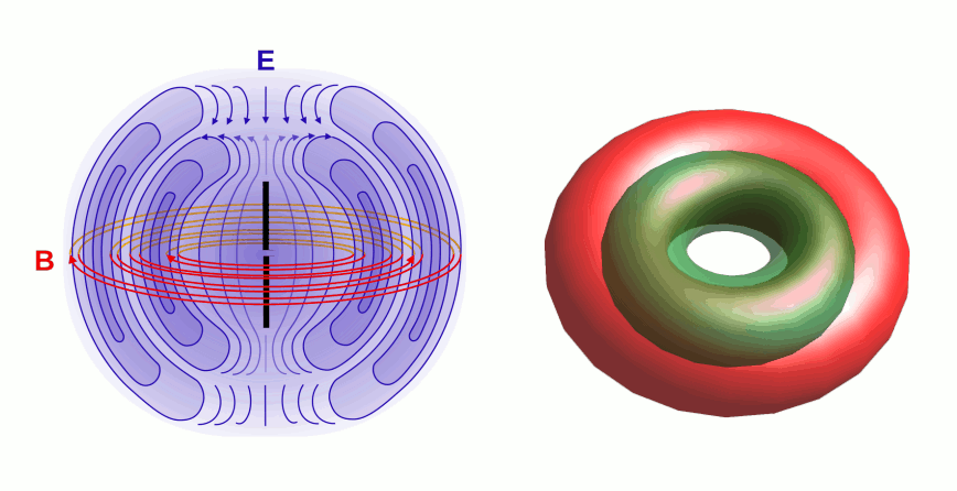 Diagram showing the near-field interference pattern around an antenna taking the form of a torus