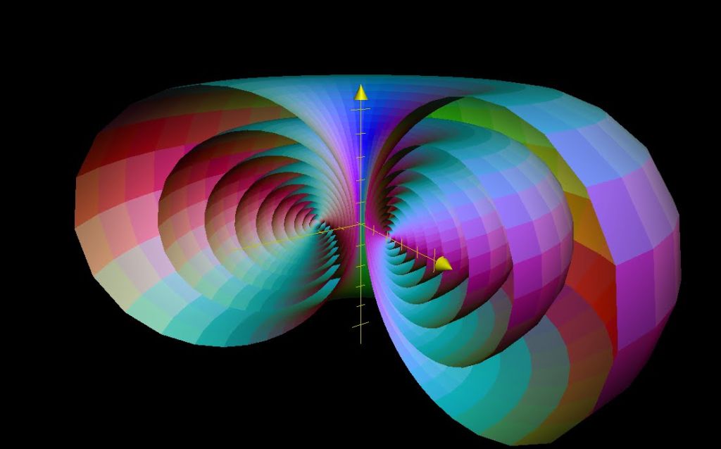 Nested tori produced by sequential rotational squaring