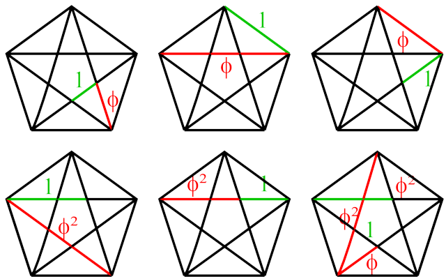 Phi relationships within the regular pentagon — diagonals, nested pentagons, and the golden ratio