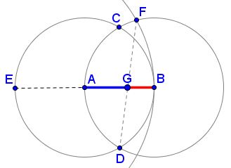 Phi marked on a divided line segment