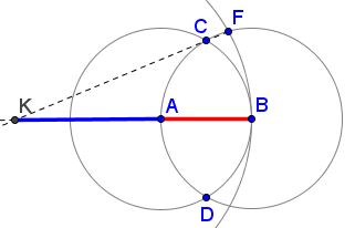 Extended line showing the external Golden Mean point