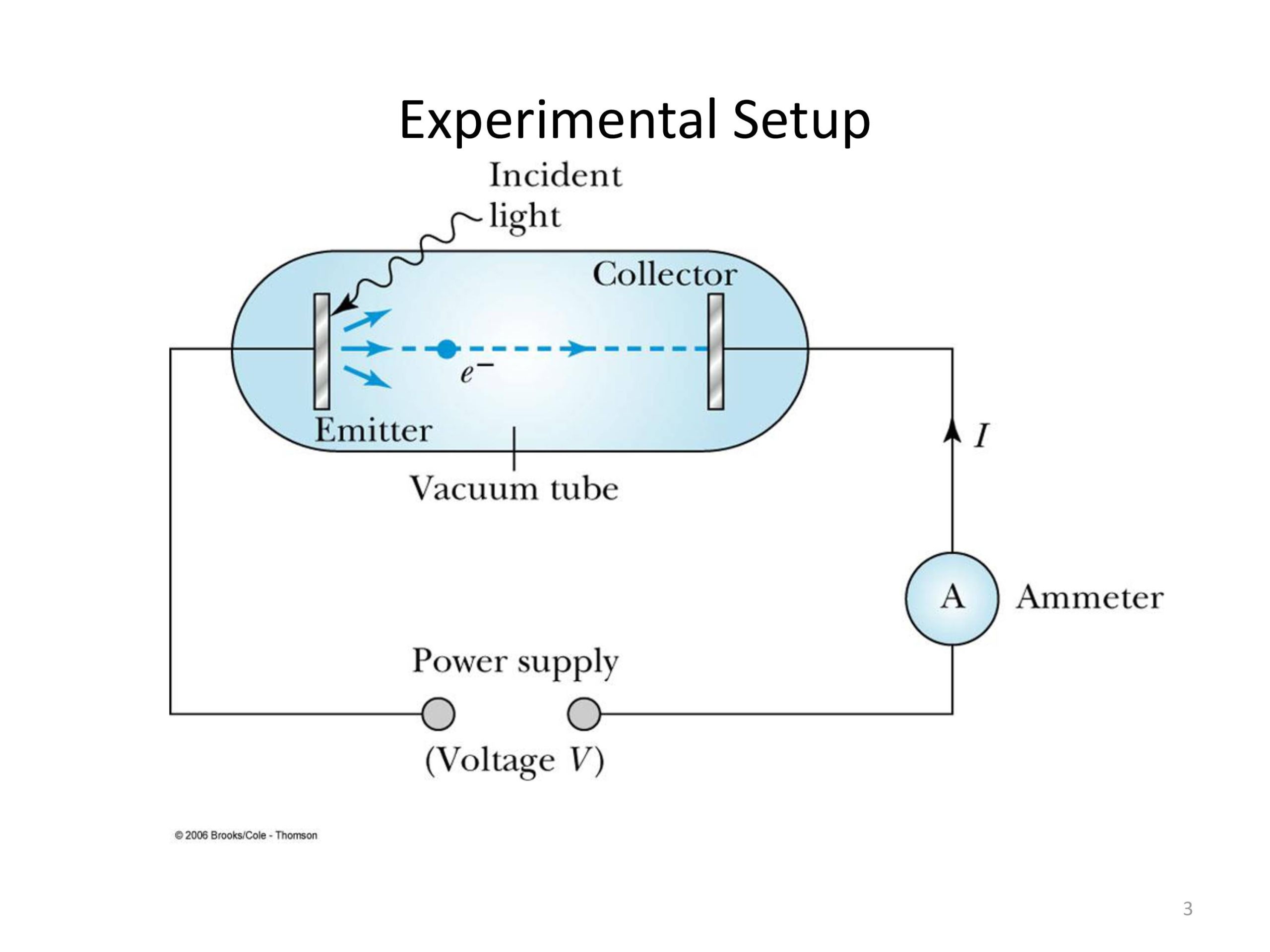 Diagram of the photoelectric effect showing threshold frequency and electron ejection