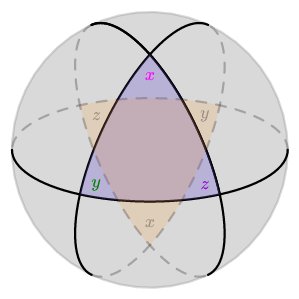 Polar triangle of a spherical triangle