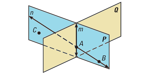 Postulates of planes — determining a plane from lines and points