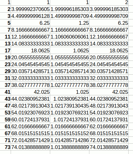 Data set of prime number bounce points