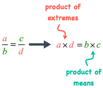 Cross-product rule for proportions