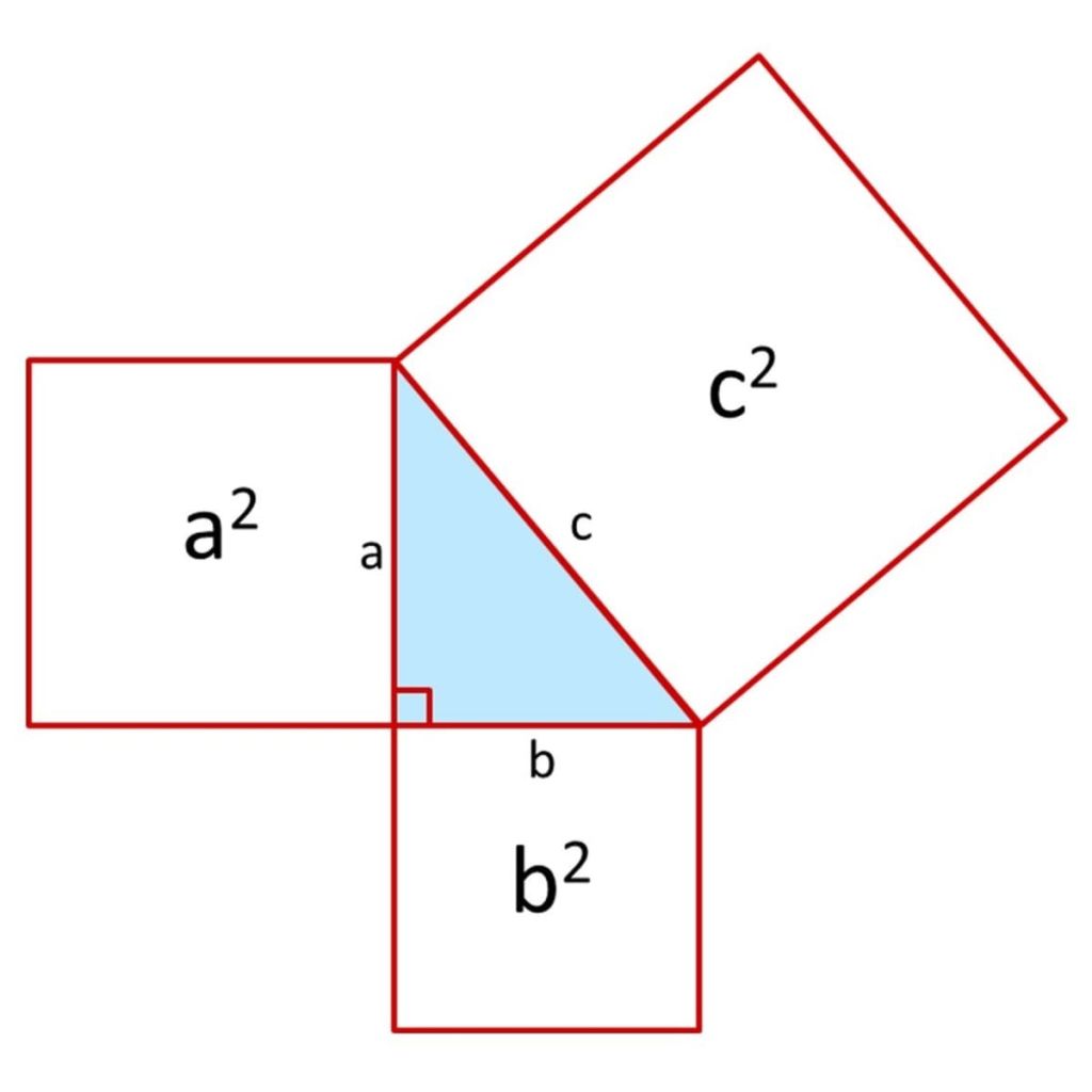 Right-angled triangle illustrating the relationship between rest-mass energy, momentum energy, and total energy