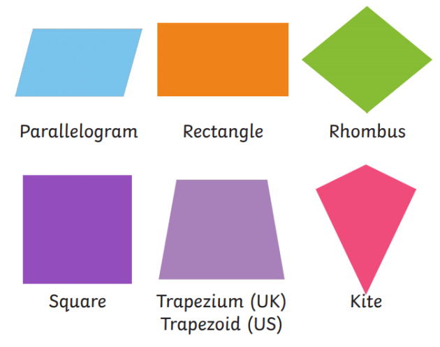 Types of quadrilaterals