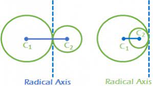 Radical axis of two circles