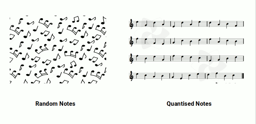 Comparison of random versus quantised energy distribution