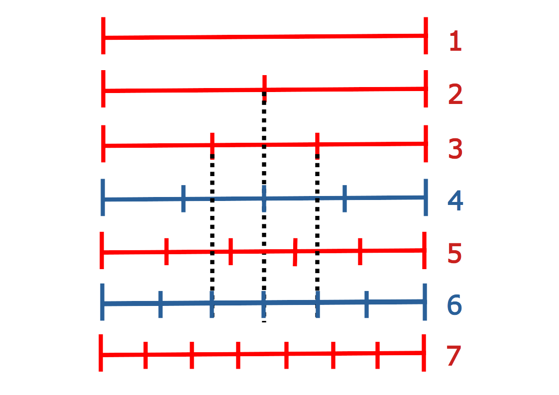 Reciprocal primes defined through division of a line, with primes shown in red