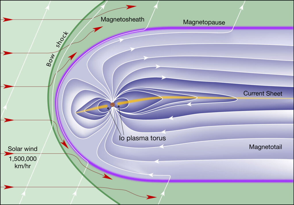 The solar system as a torus field with the Sun at its centre