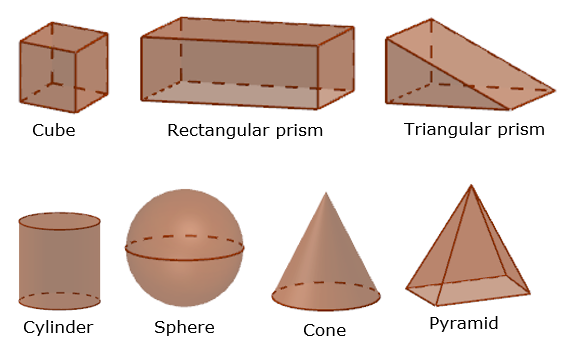 Solid geometry — the study of three-dimensional forms