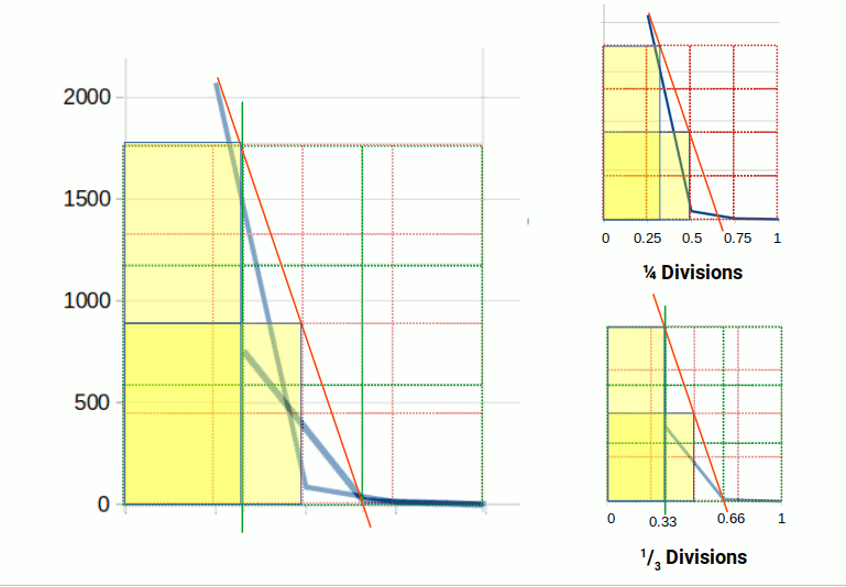 Spectral radiance curves calculated at quarter and third wavelength divisions, showing sharp peaks in matching regions