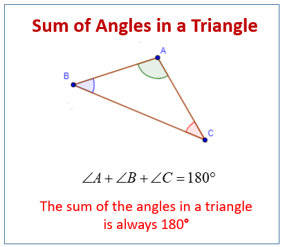 Sum of angles in a triangle equals 180°