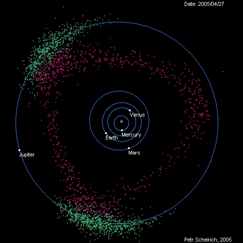 Animation showing the triangular formation of the asteroid belt with Jupiter's Trojan and Greek asteroid groups