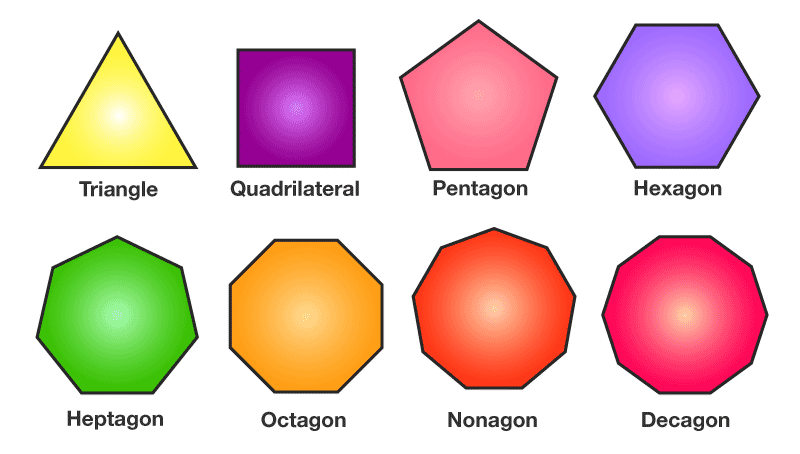 Types of polygons