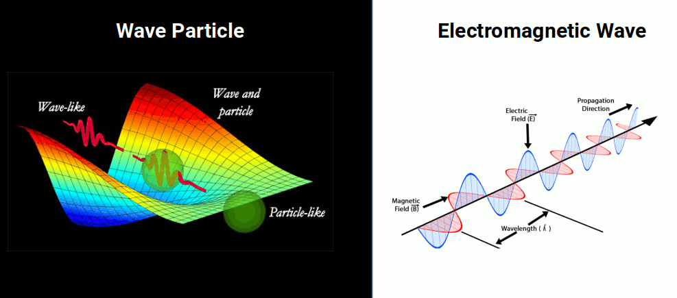 Diagram contrasting the particle view and the wave view of light