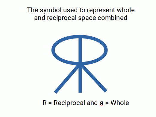 whole and reciprocal number space symbol
