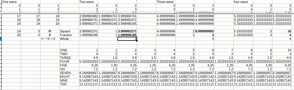 Bounce points for the first ten whole numbers