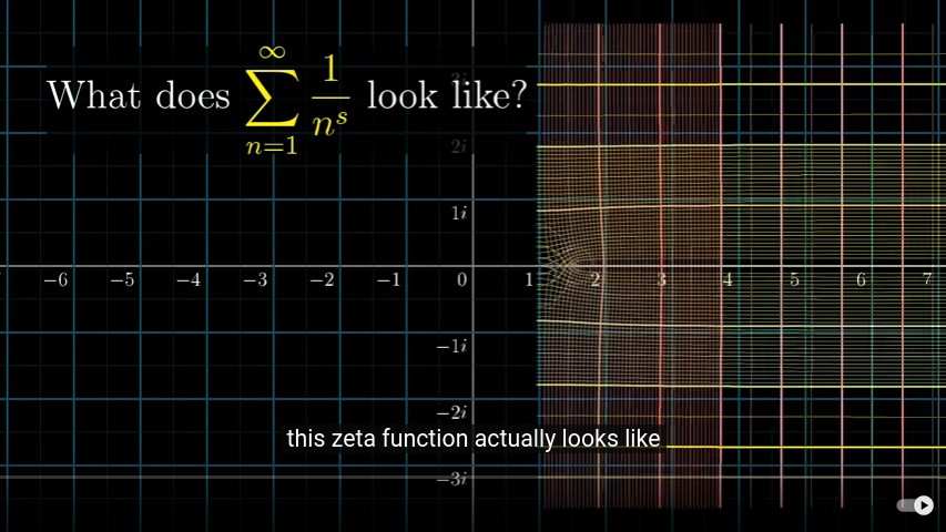 The complex number plane showing the bend in square number space