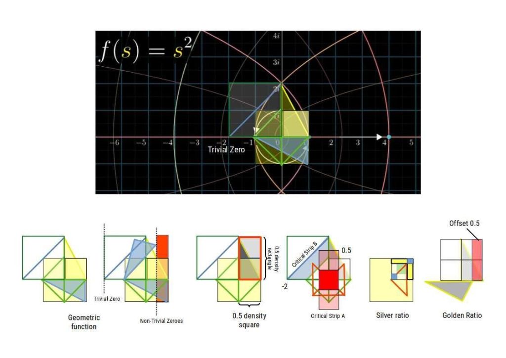 The zeta function overlaid with the Silver and Golden Ratio fractal patterns