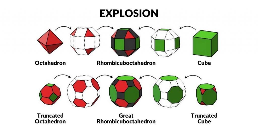 Atomic Geometry 16 In2Infinity - Theory - Atomic Geometry - Explosion Platonic Solids