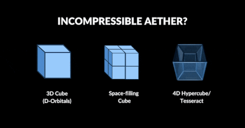 In2Infinity - Atomic Geometry - Hypercube - Aether