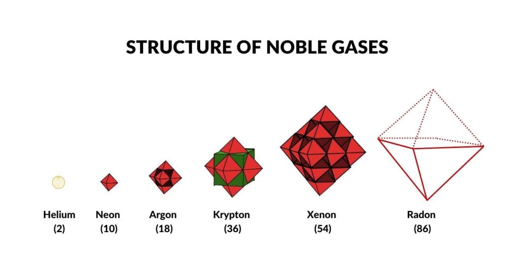 Atomic Geometry 42 In2Infinity - Atomic Geometry - Noble Gases Octahedral Structure